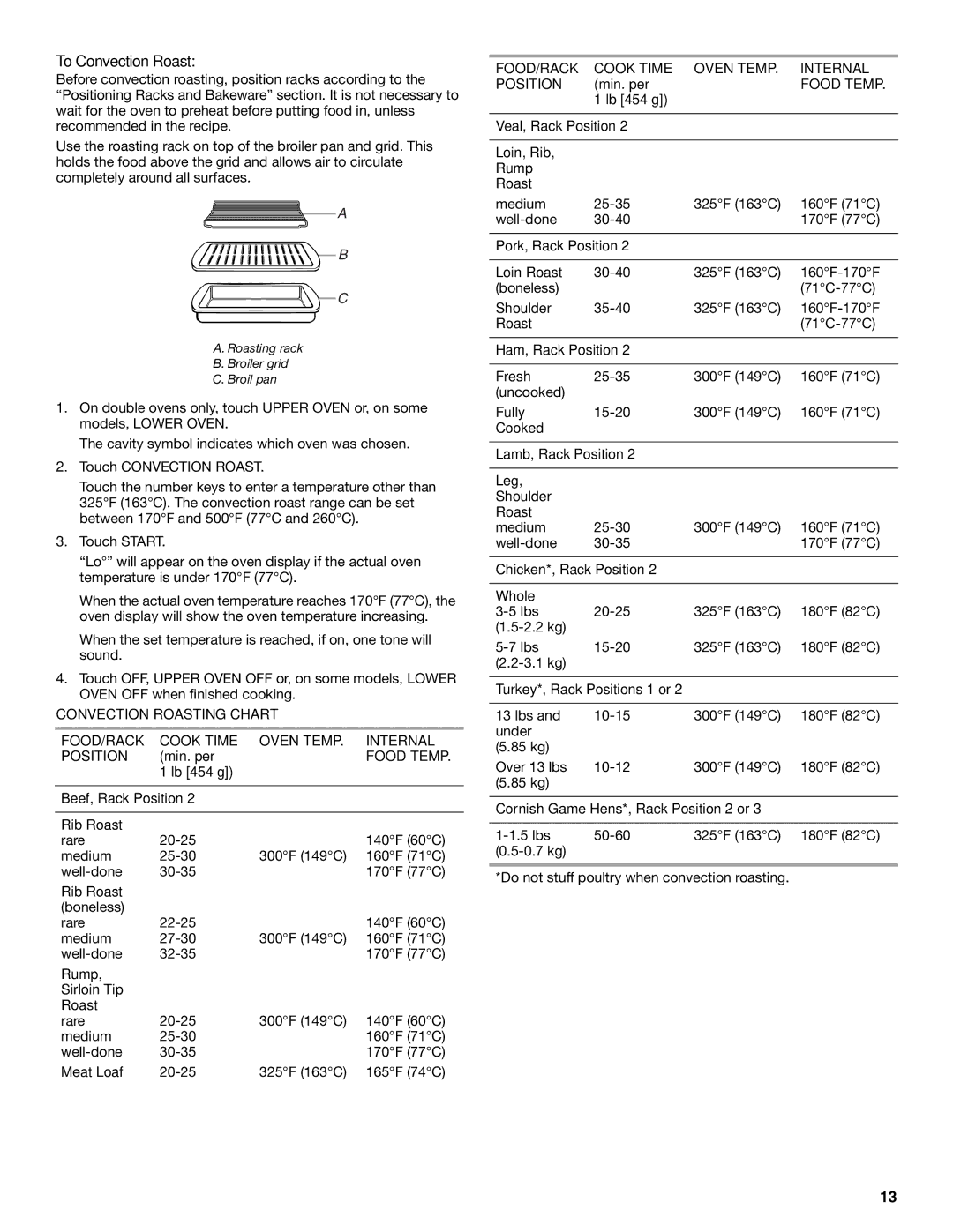 KitchenAid KEBS278, KEBS277 manual To Convection Roast, Food Temp, FOOD/RACK Cook Time Oven Temp Internal Position 