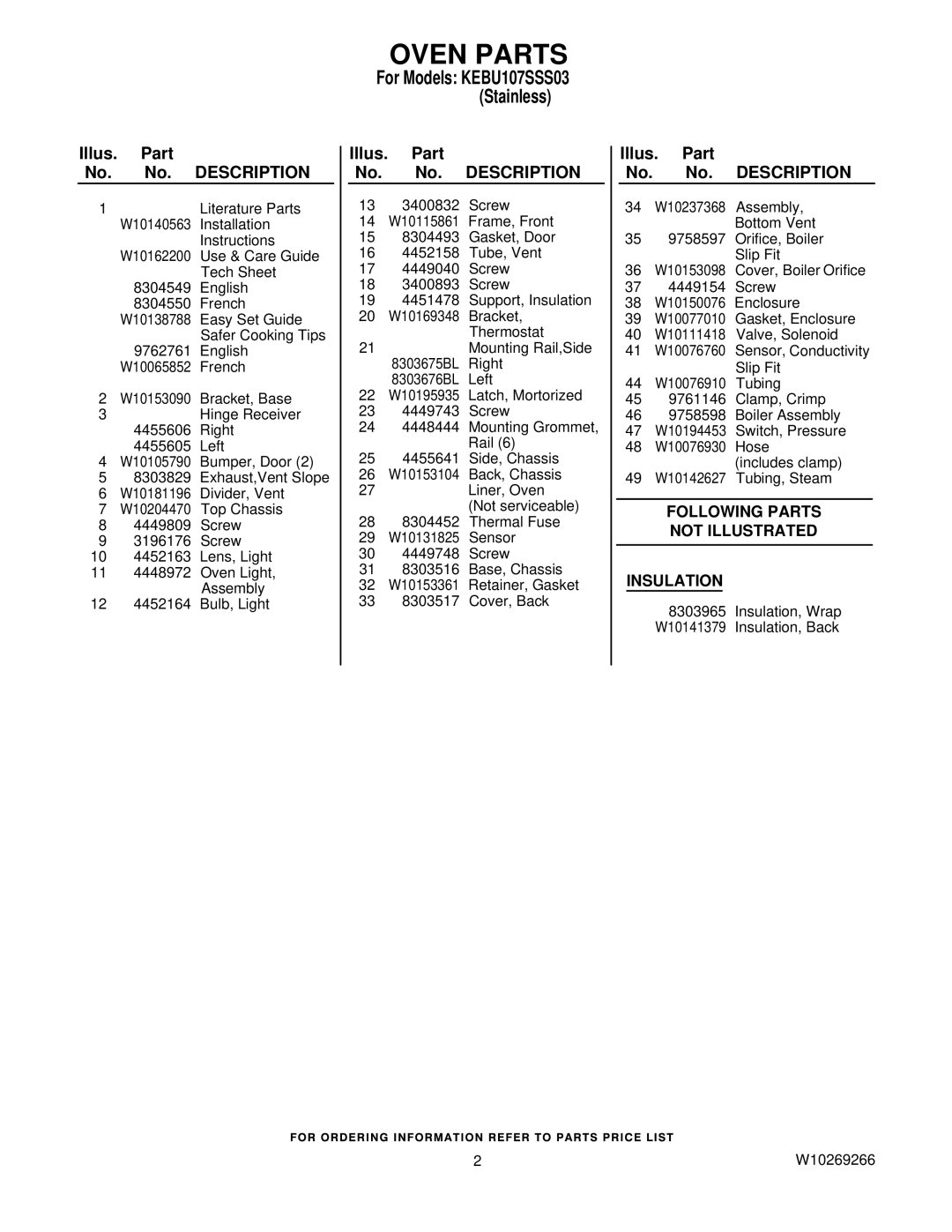 KitchenAid KEBU107SSS03 manual Oven Parts, Illus. Part No. No. Description, Following Parts Not Illustrated Insulation 