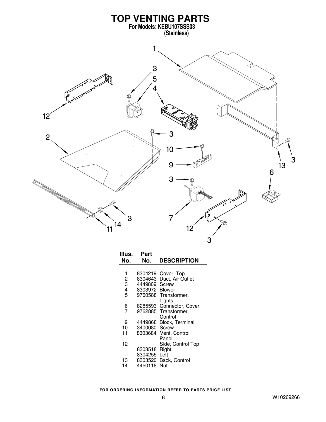 KitchenAid KEBU107SSS03 manual TOP Venting Parts 