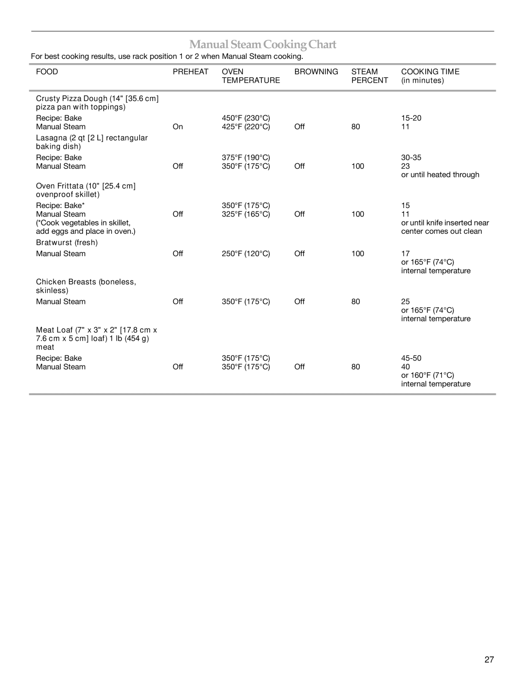 KitchenAid KEBU208, KEBU107, 8304531A manual ManualSteamCookingChart 