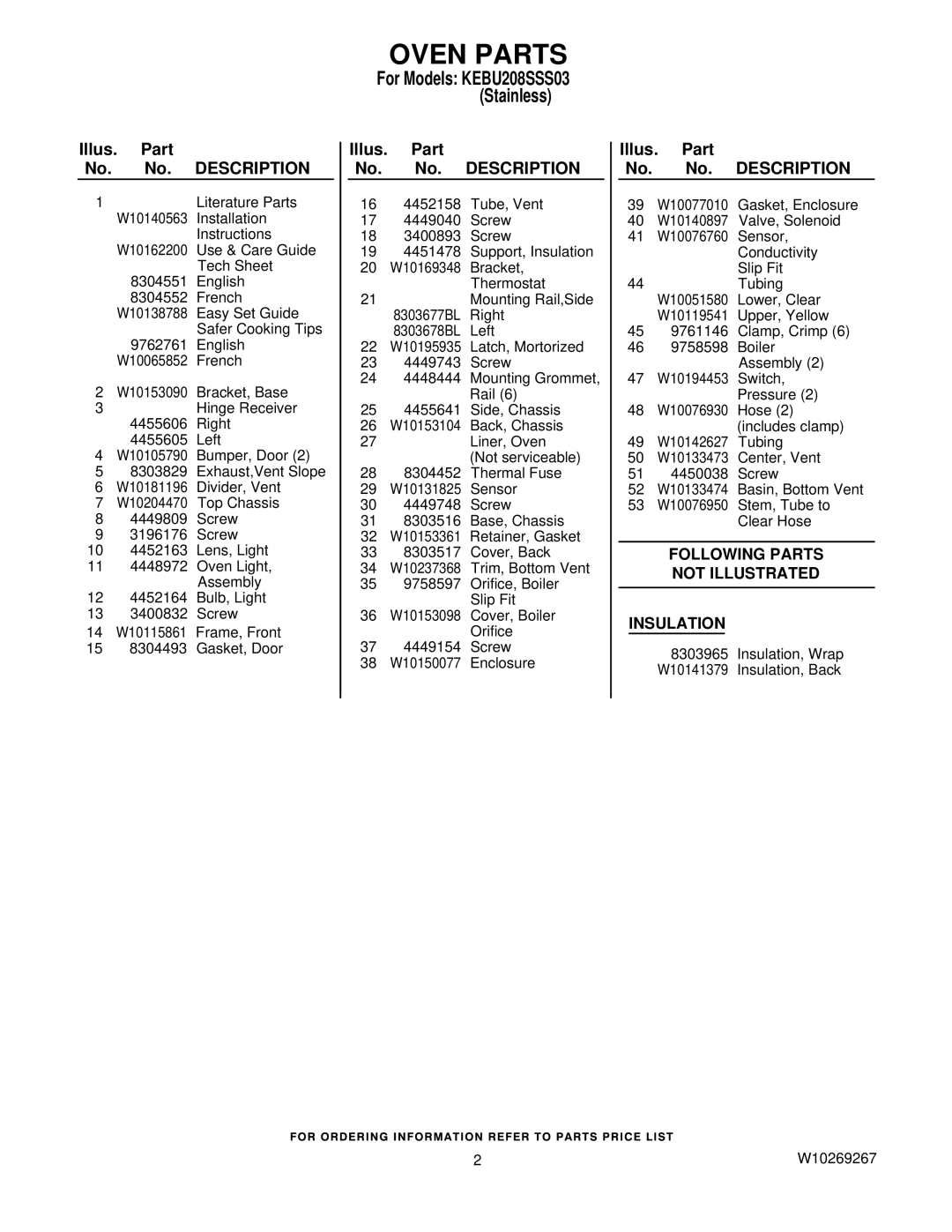 KitchenAid KEBU208SSS03 manual Oven Parts, Illus. Part No. No. Description, Following Parts Not Illustrated Insulation 