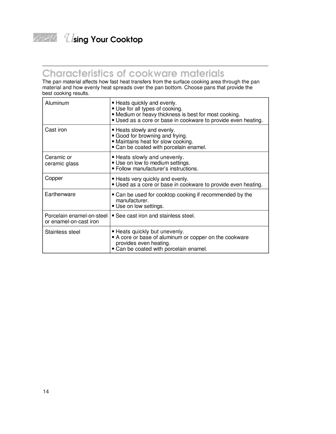 KitchenAid KECC051H, KECC563H, KECC507H warranty Characteristics of cookware materials 