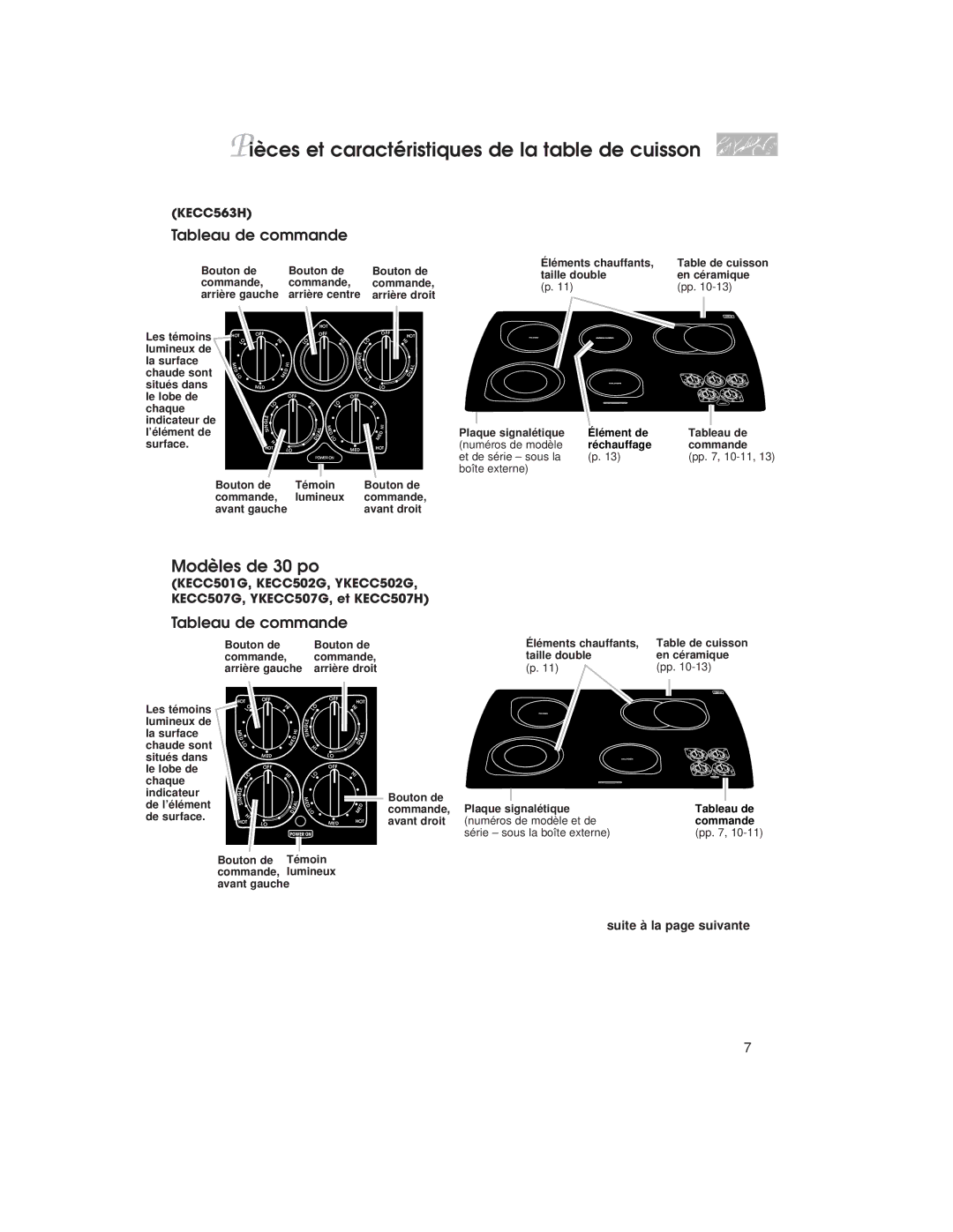 KitchenAid KECC051H, KECC563H, KECC507H warranty Pièces et caractéristiques de la table de cuisson, Modèles de 30 po 