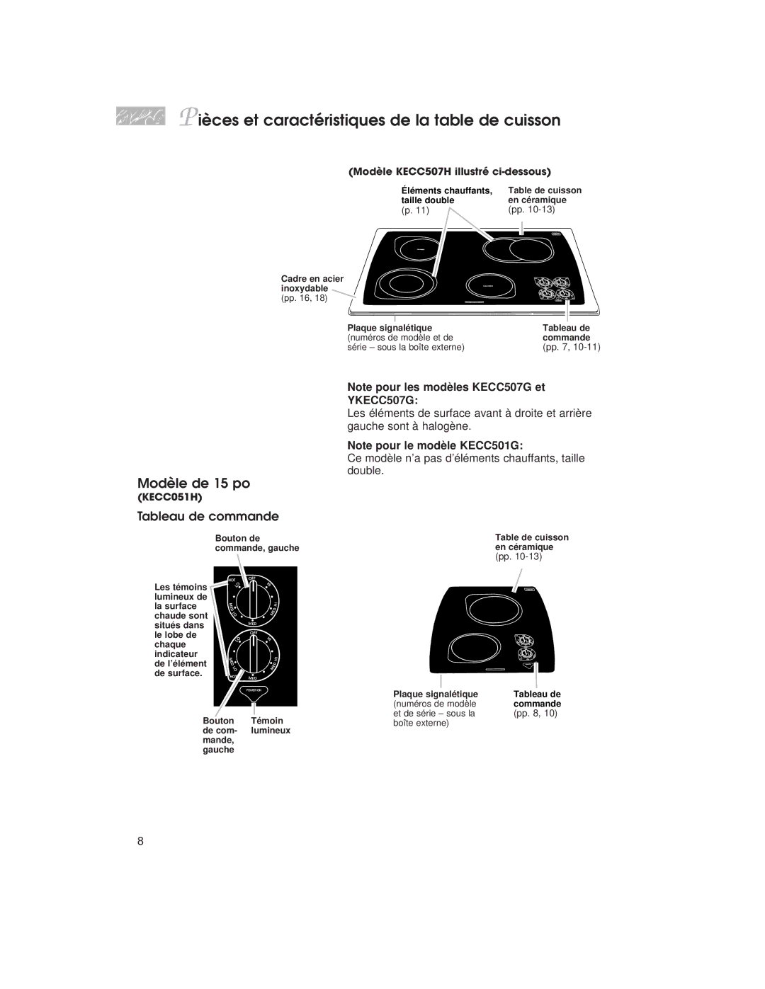 KitchenAid KECC563H, KECC507H, KECC051H warranty Ièces et caractéristiques de la table de cuisson, Modèle de 15 po 