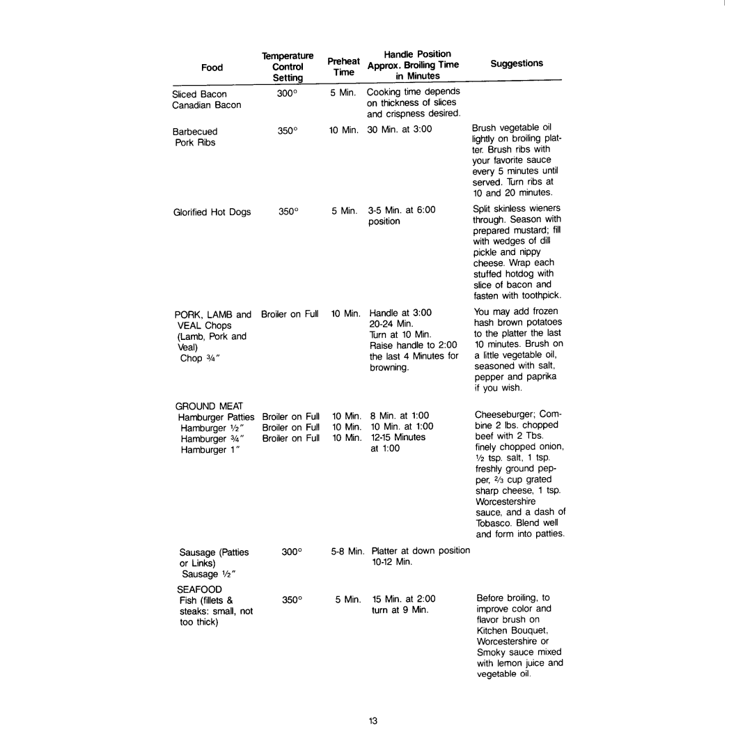 KitchenAid KECG-2240 manual 