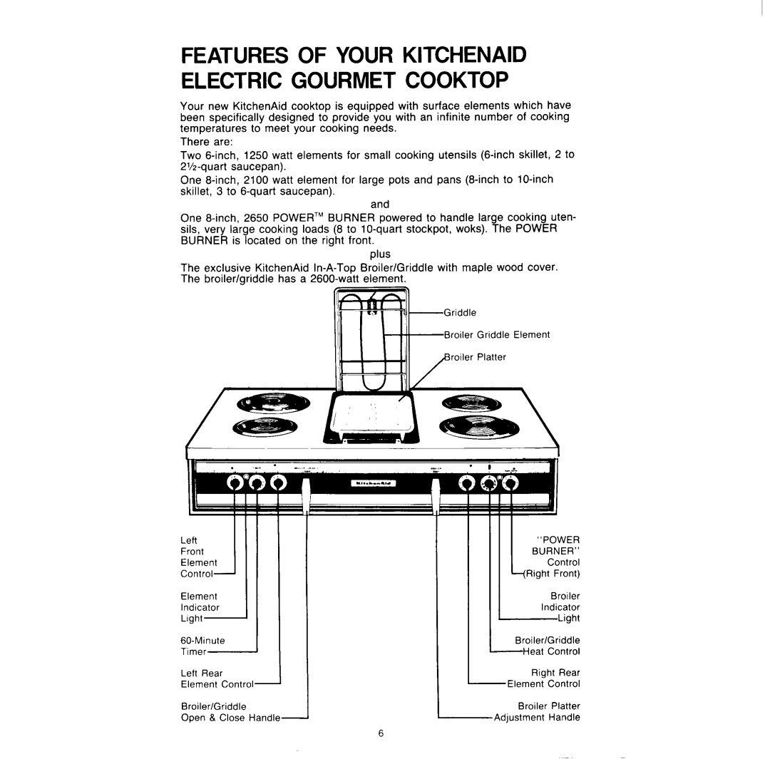 KitchenAid KECG-2240 manual 