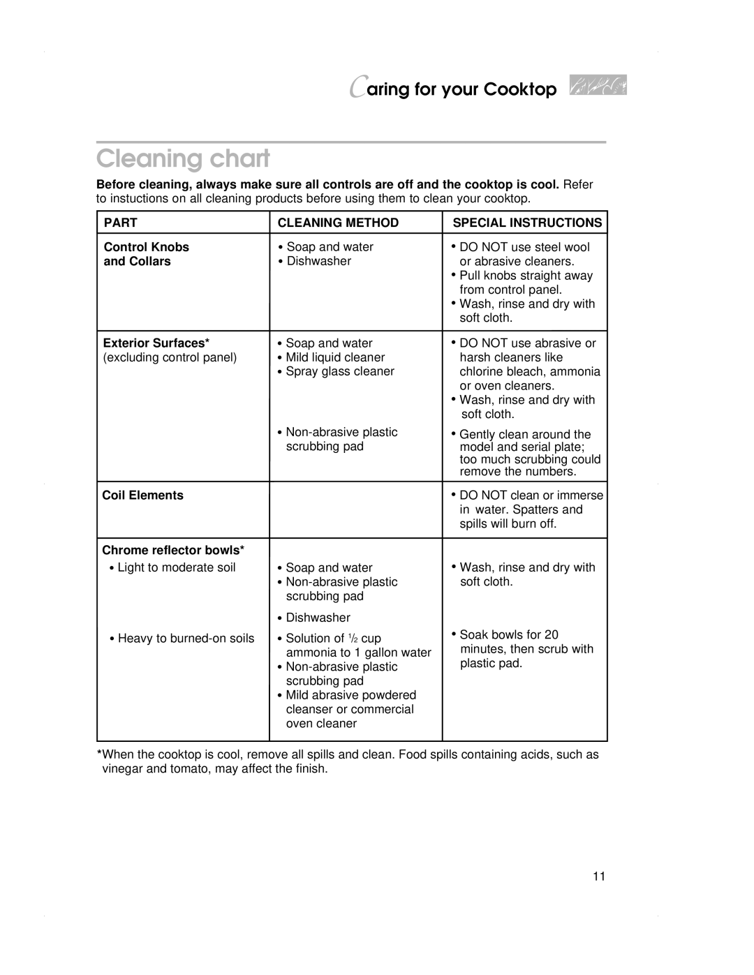 KitchenAid KECS100 warranty Cleaning chart, Control Knobs, Collars, Exterior Surfaces, Coil Elements Chrome reflector bowls 