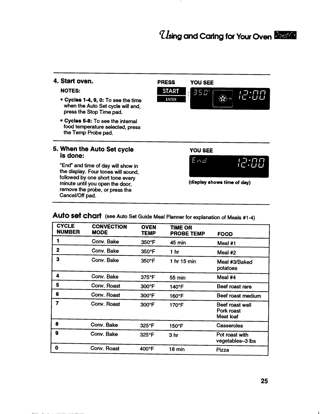 KitchenAid 336, KEDS207B, Range manual 