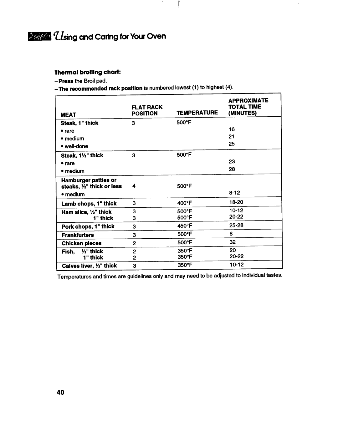 KitchenAid 336, KEDS207B, Range manual 