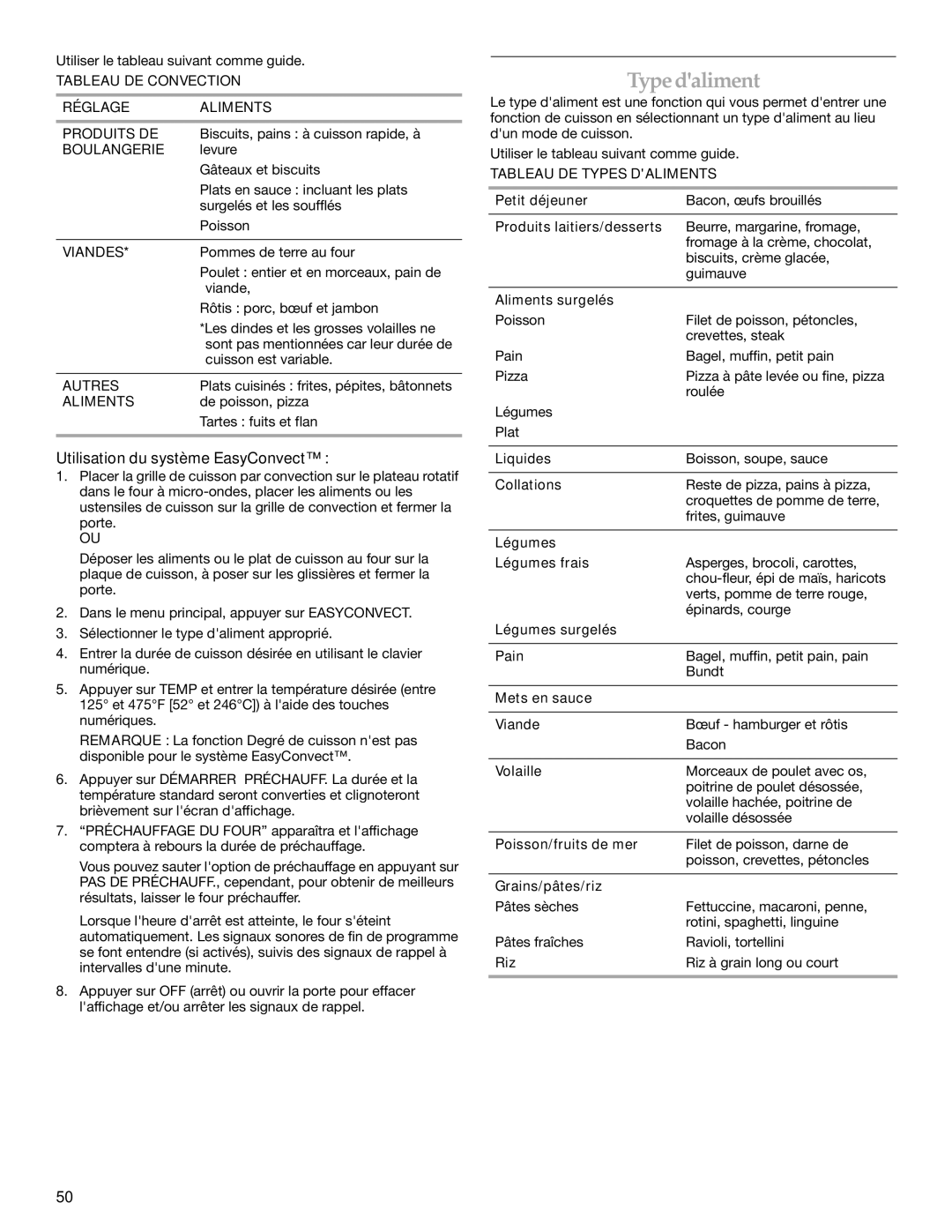 KitchenAid KEHU309 manual Typedaliment, Utilisation du système EasyConvect 