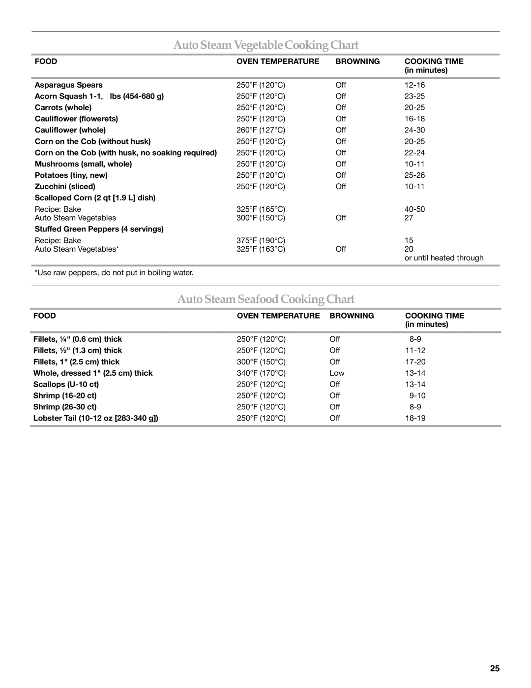 KitchenAid KEHU309 manual AutoSteamVegetableCookingChart, AutoSteamSeafoodCookingChart 