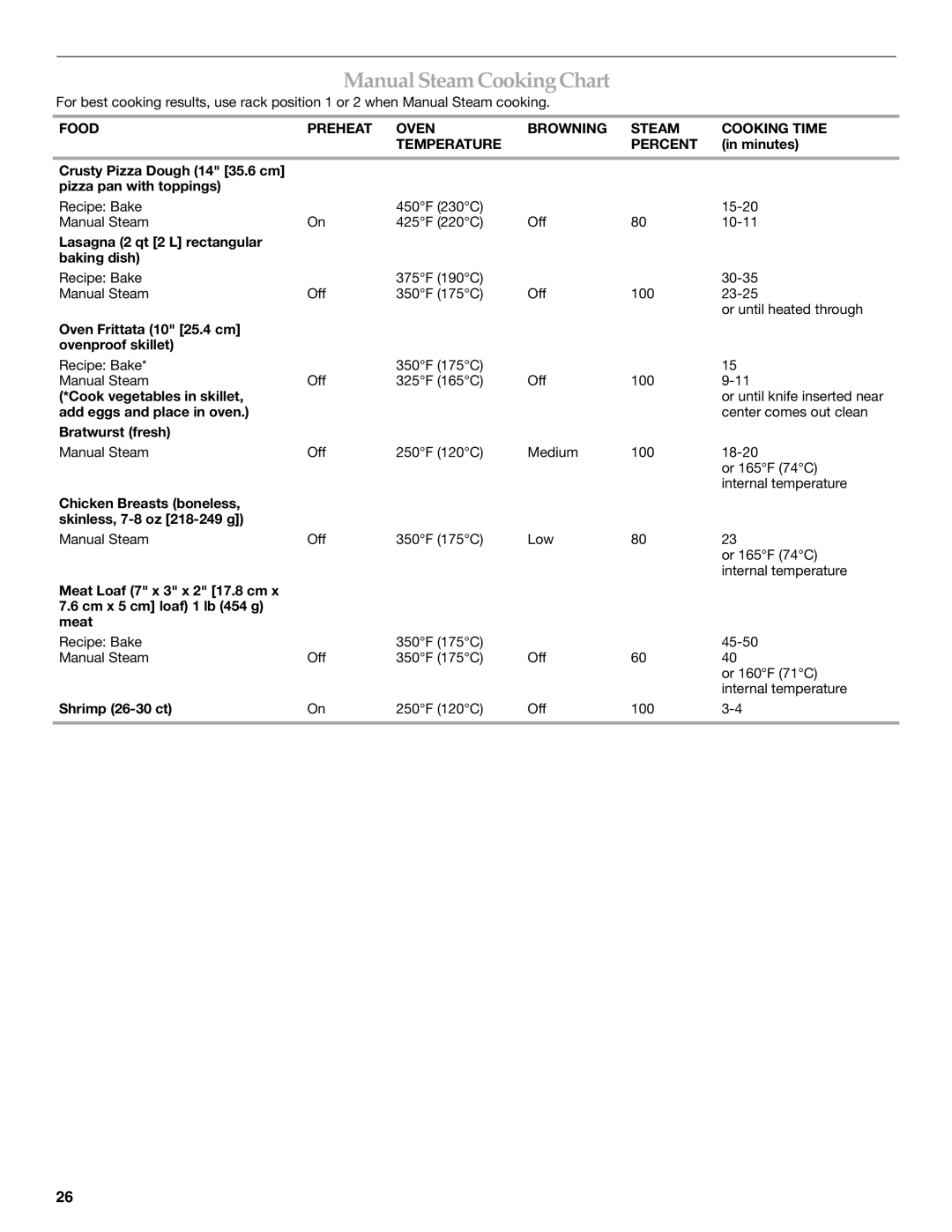 KitchenAid KEHU309 manual ManualSteamCookingChart 