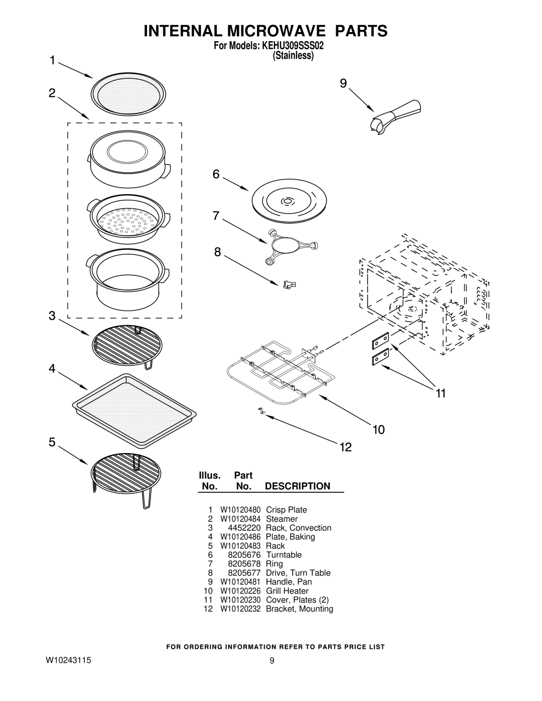 KitchenAid KEHU309SSS02 manual Internal Microwave Parts 