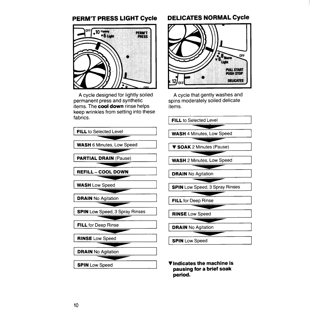 KitchenAid KELC500S manual 