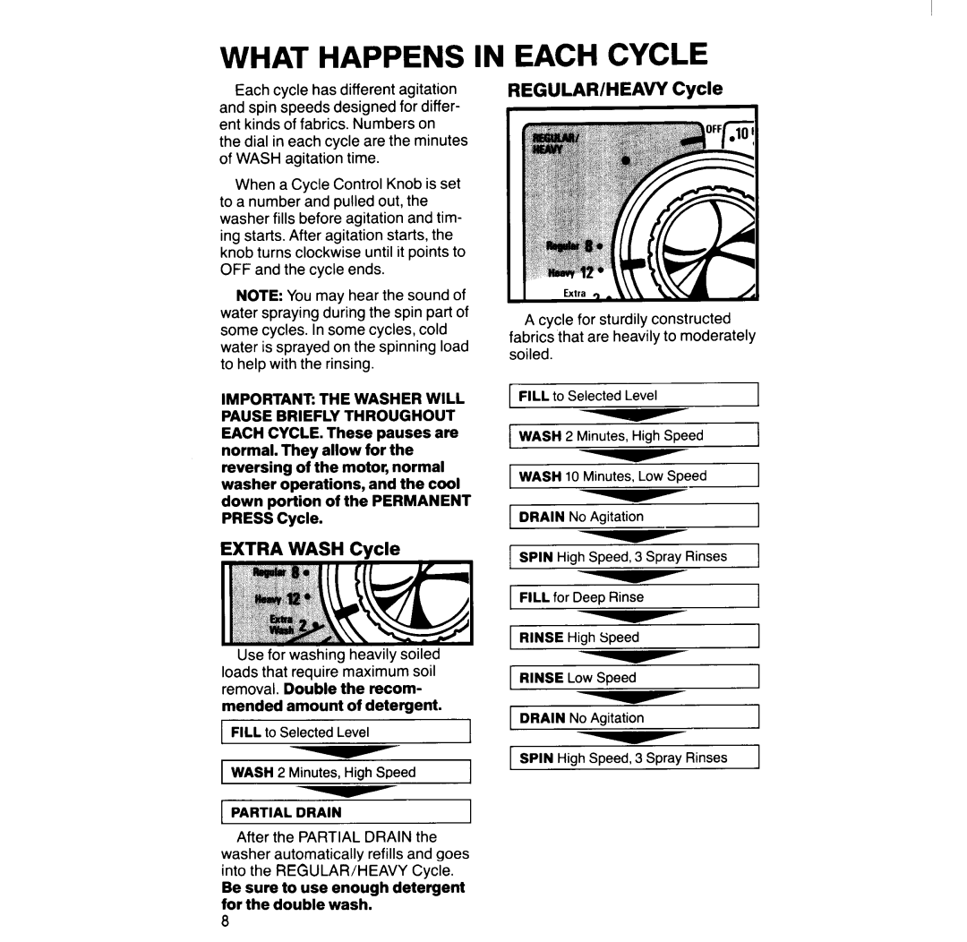 KitchenAid KELC500S manual 