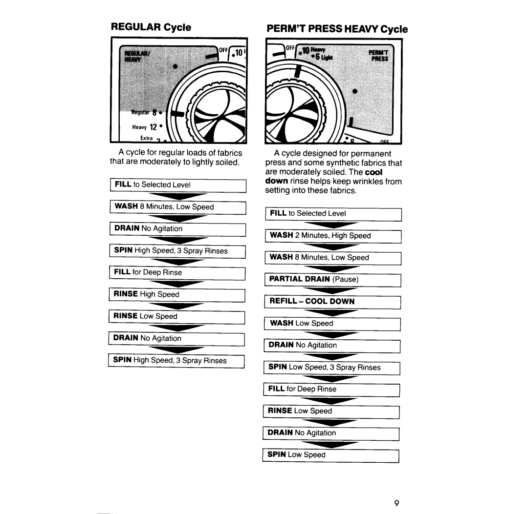 KitchenAid KELC500S manual 