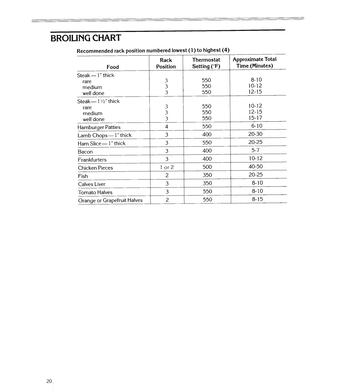 KitchenAid KEM1371T manual 