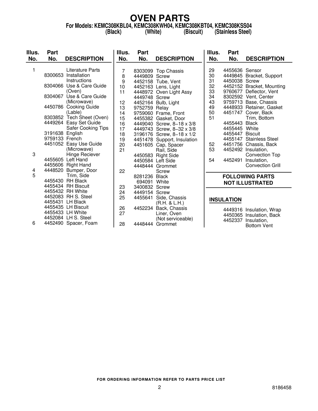 KitchenAid KEMC308KBL04, KEMC308KBT04, KEMC308KSS04, KEMC308KWH04 manual Oven Parts, Illus. Part No. No. Description 