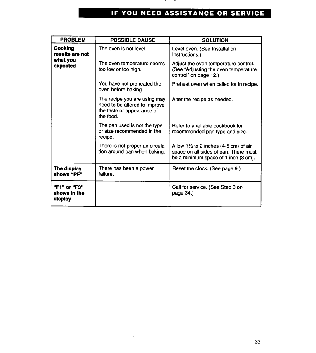 KitchenAid KEMI301B manual 