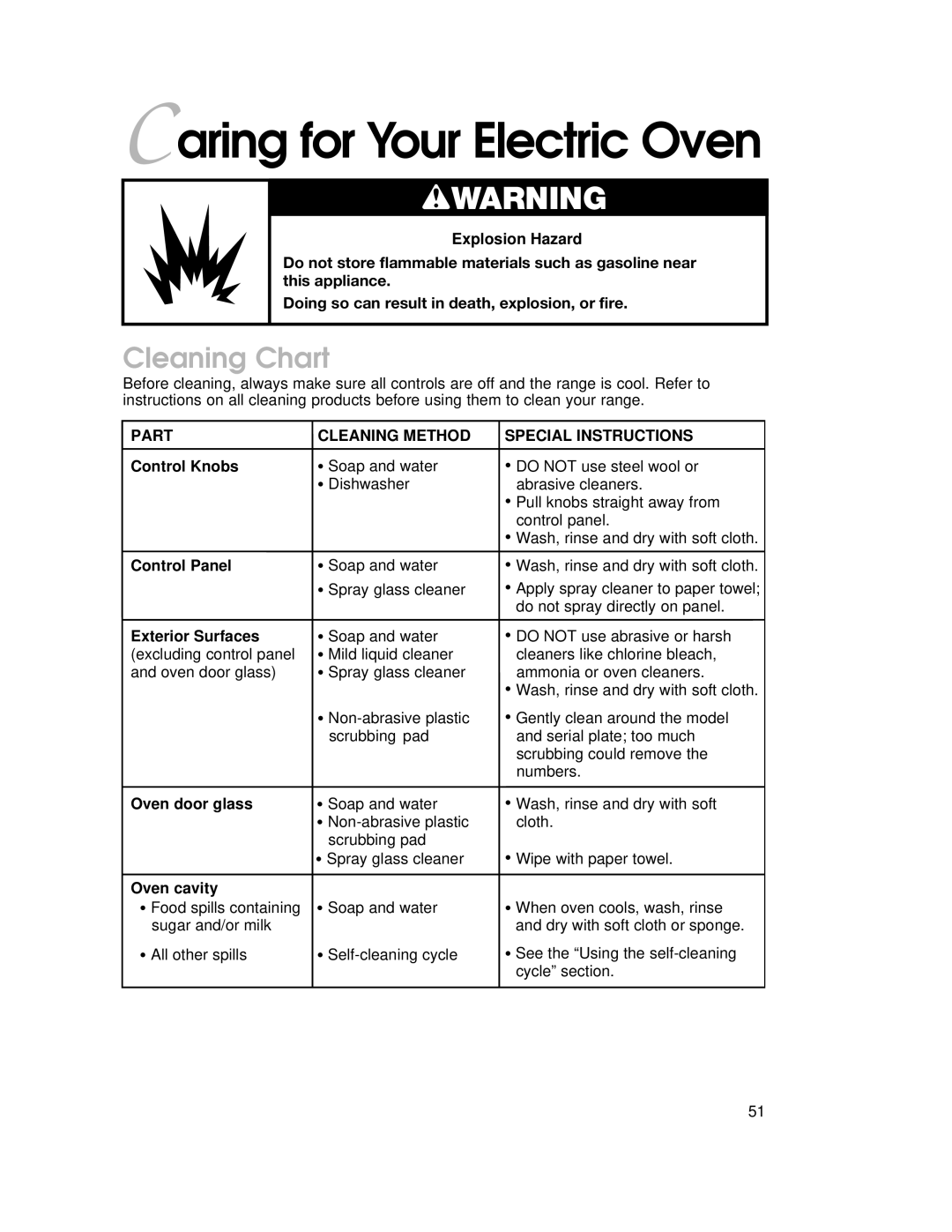 KitchenAid KEMI301G, KEMI371G Caring for Your Electric Oven, Cleaning Chart, Part Cleaning Method Special Instructions 