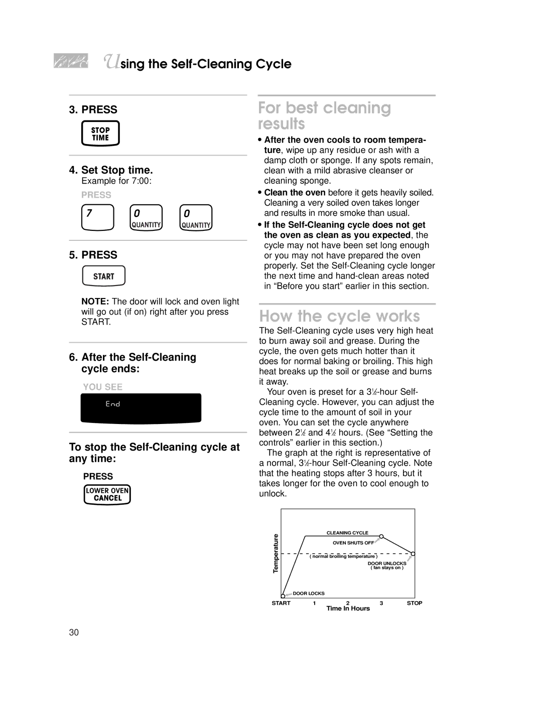 KitchenAid KEMS377, KEMS308 For best cleaning results, How the cycle works, To stop the Self-Cleaning cycle at any time 