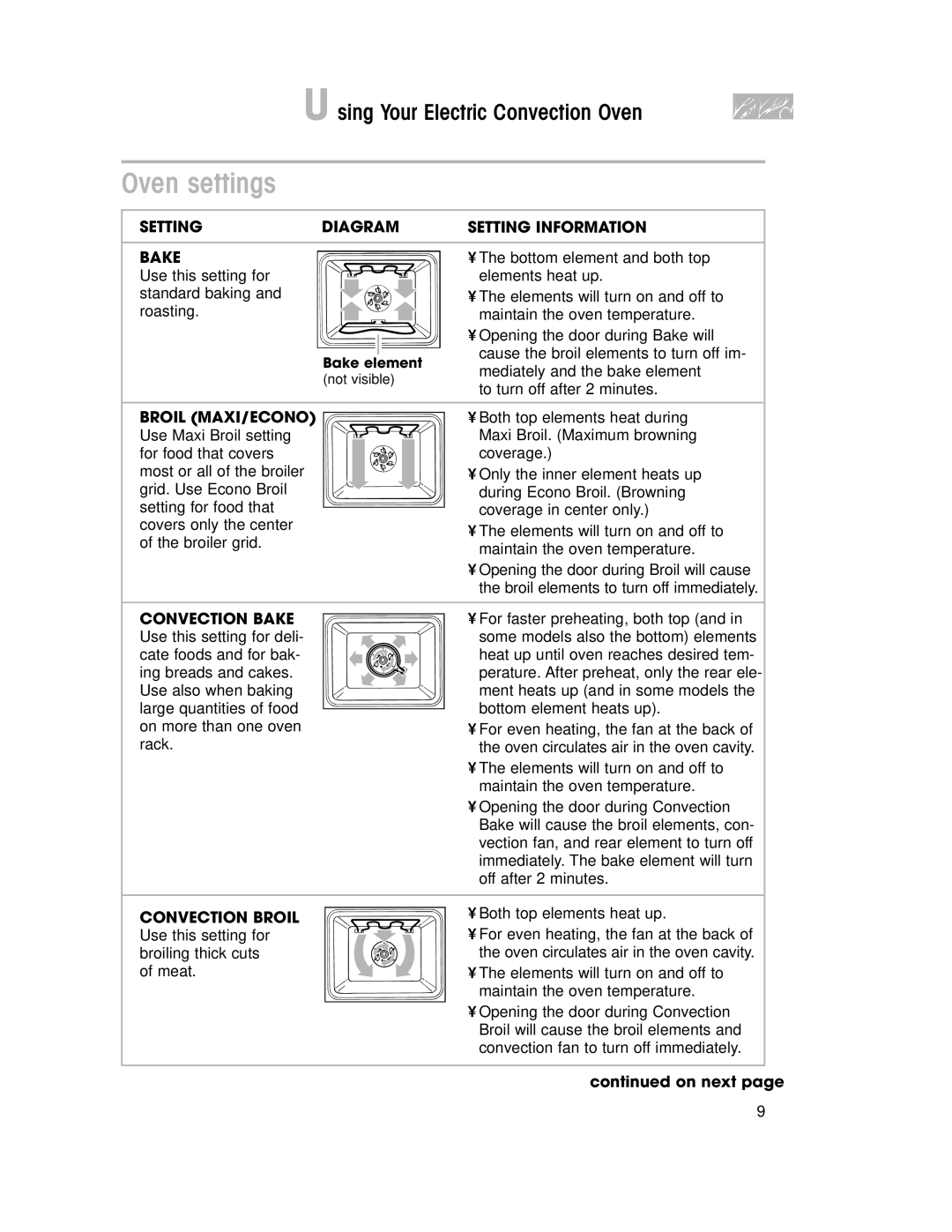 KitchenAid KEMS377, KEMS308 Oven settings, Setting Diagram Setting Information Bake, Broil MAXI/ECONO, Convection Bake 