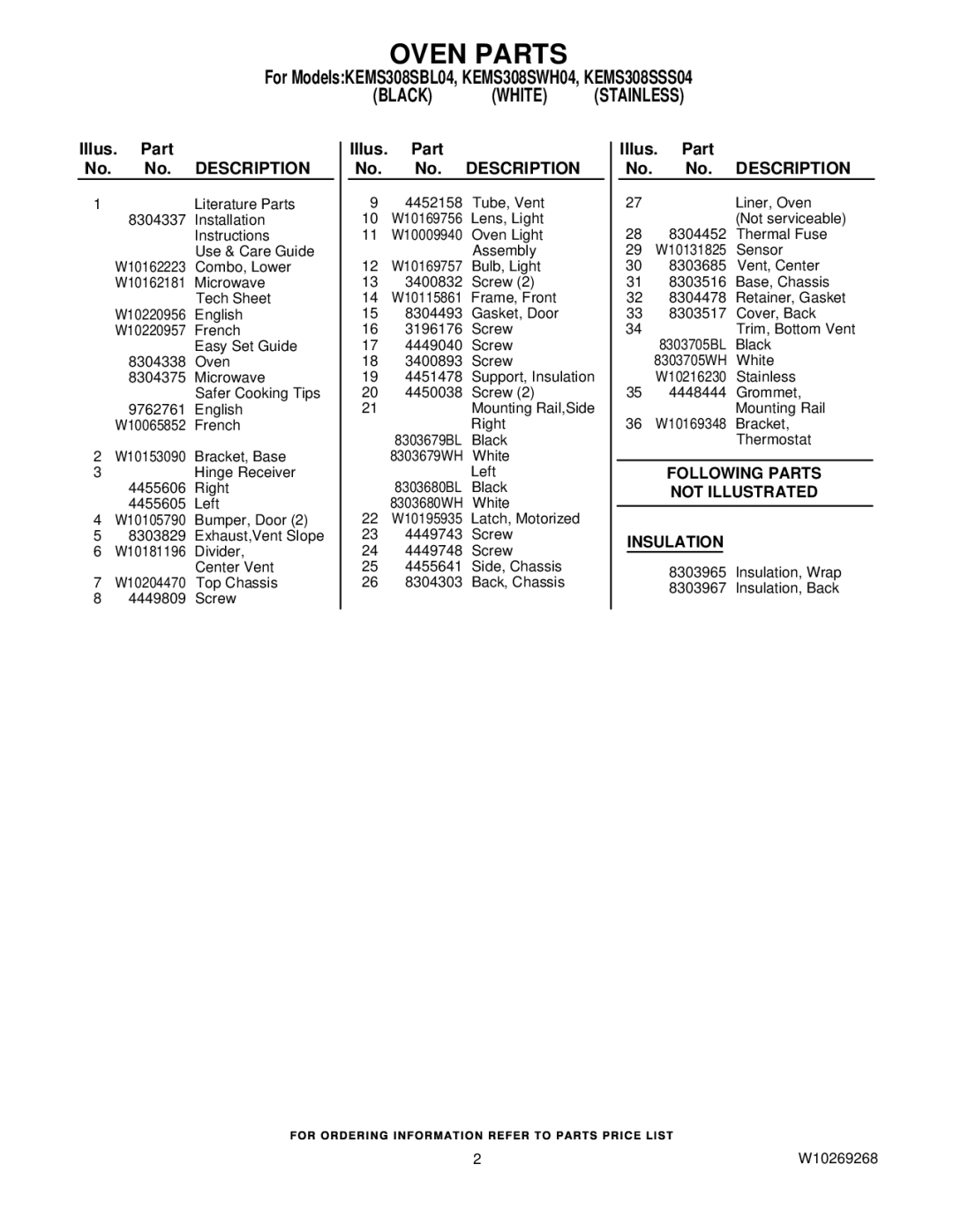 KitchenAid KEMS308SSS04, KEMS308SBL04, KEMS308SWH04 manual Oven Parts, Illus. Part No. No. Description 