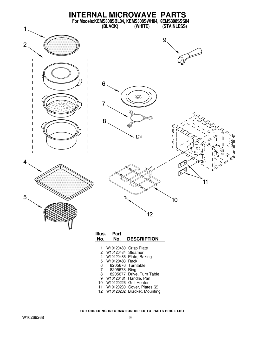 KitchenAid KEMS308SBL04, KEMS308SWH04, KEMS308SSS04 manual Internal Microwave Parts 