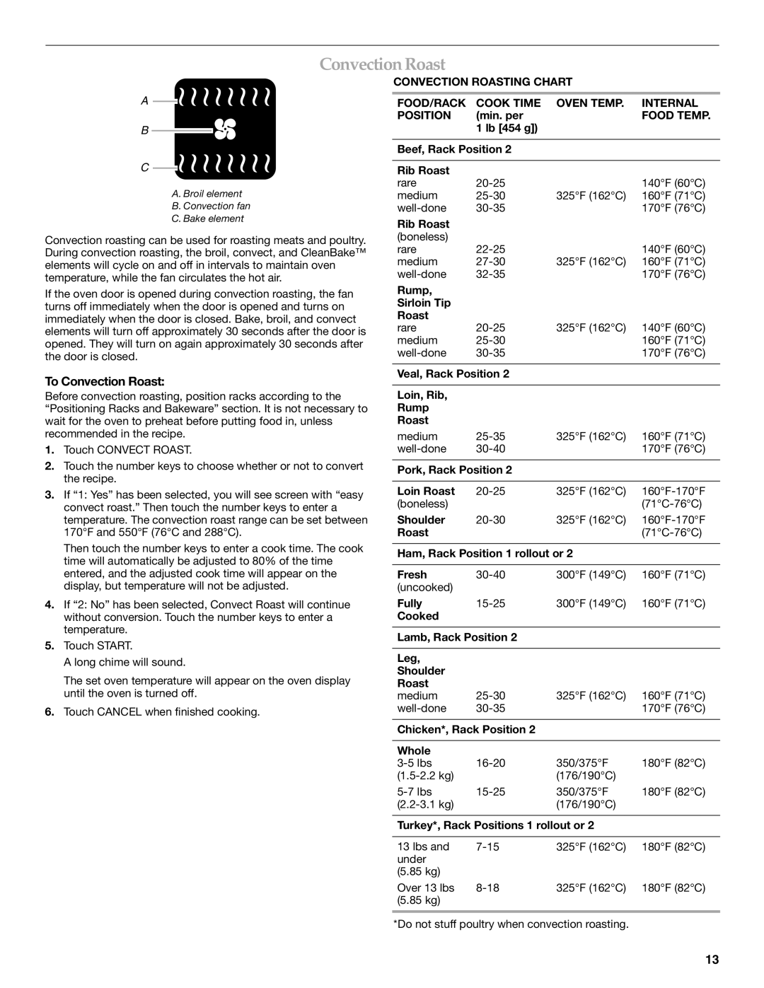 KitchenAid KEMS379, KEMS309 manual To Convection Roast, Food Temp 