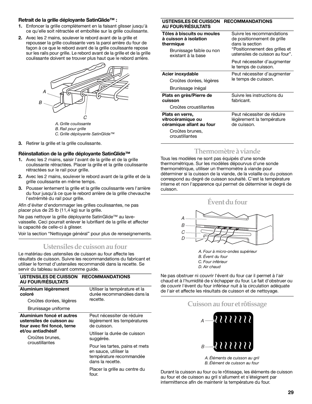 KitchenAid KEMS379, KEMS309 Ustensiles decuisson au four, Thermomètreàviande, Évent du four, Cuisson au fouretrôtissage 