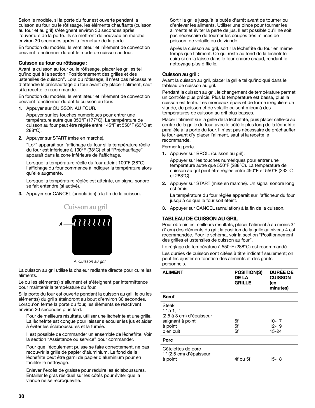 KitchenAid KEMS309, KEMS379 manual Cuisson au gril, Cuisson au four ou rôtissage, Tableau DE Cuisson AU Gril 