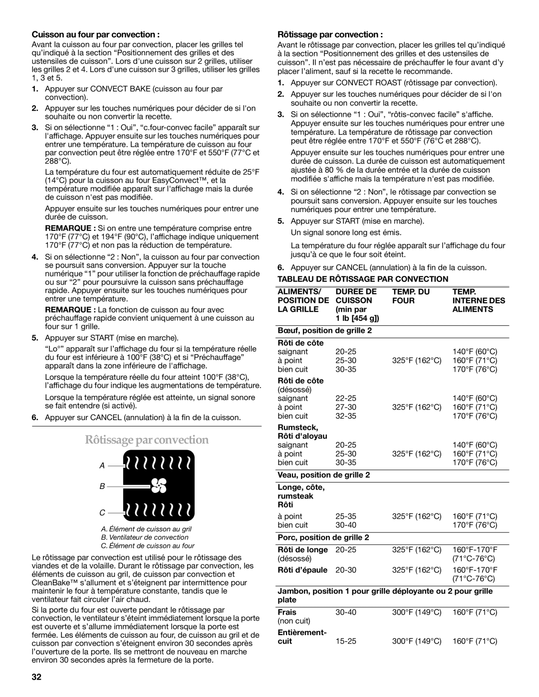 KitchenAid KEMS309, KEMS379 manual Rôtissage parconvection, Cuisson au four par convection, Rôtissage par convection 