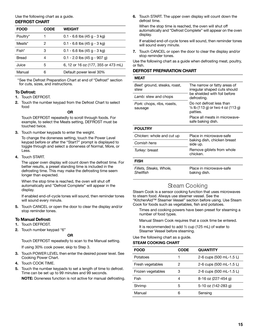 KitchenAid KEMS309B, KEMS379B manual Steam Cooking, Defrost Chart, Defrost Preparation Chart, To Defrost, To Manual Defrost 