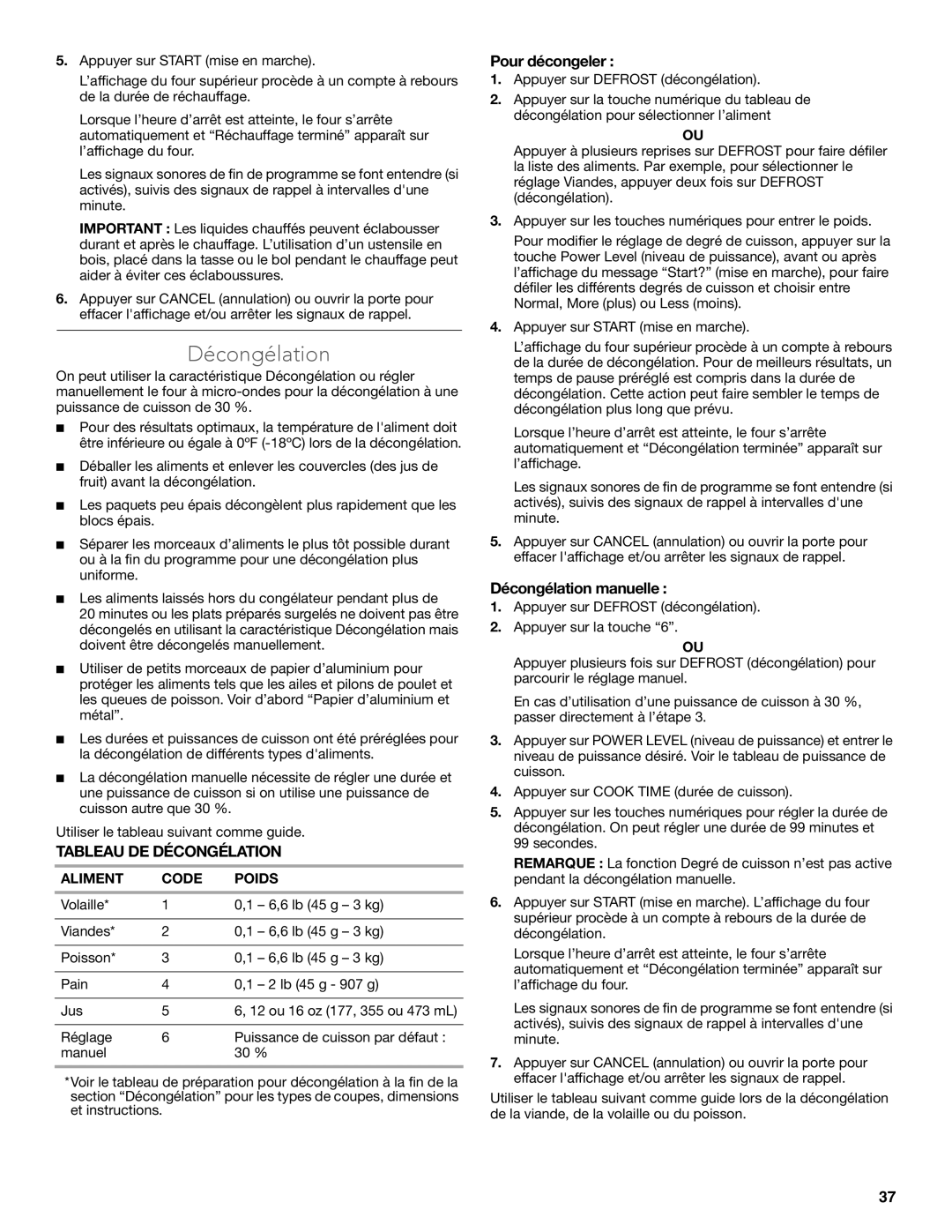 KitchenAid KBHS179B, KEMS309B Tableau DE Décongélation, Pour décongeler, Décongélation manuelle, Aliment Code Poids 