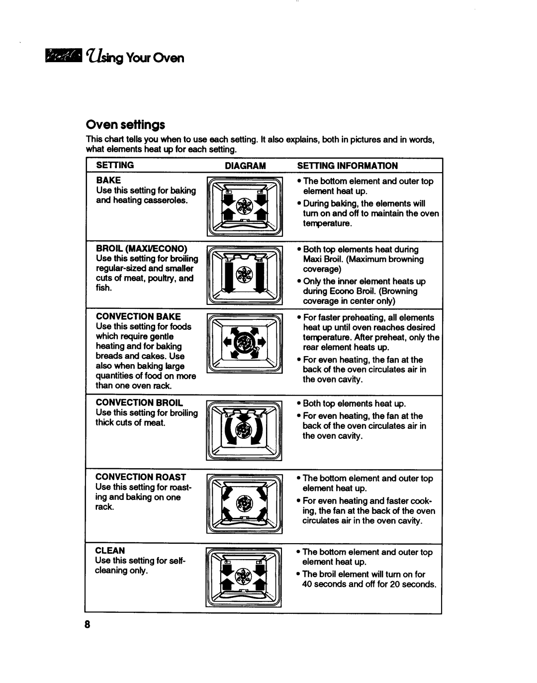 KitchenAid KEMS377B manual 