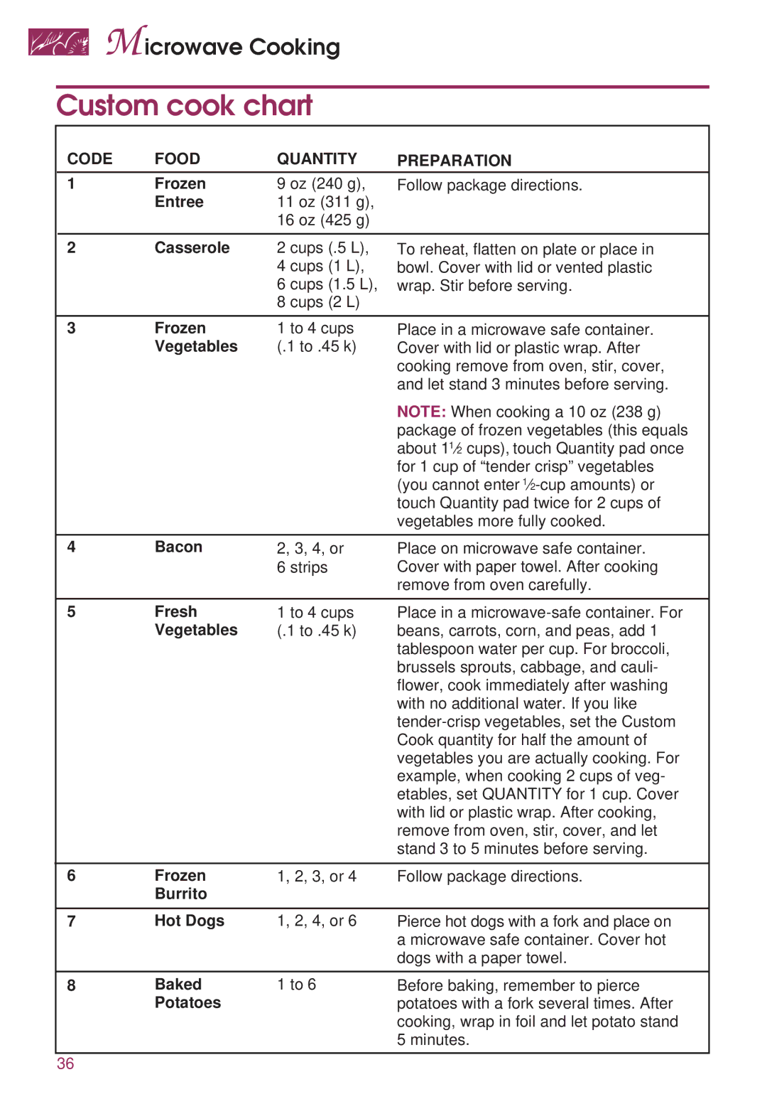 KitchenAid KEMS377D, KEMS307D warranty Custom cook chart, Code Food Quantity Preparation 