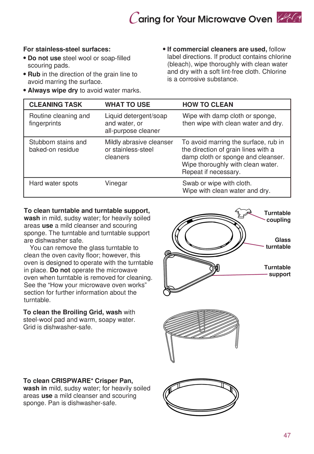 KitchenAid KEMS307D, KEMS377D warranty For stainless-steel surfaces, Cleaning Task What to USE HOW to Clean 