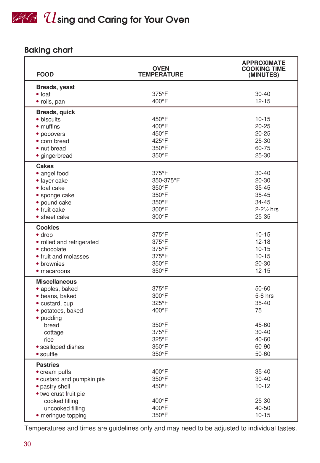 KitchenAid KERI500 warranty Baking chart, Oven Approximate Cooking Time Food Temperature Minutes 