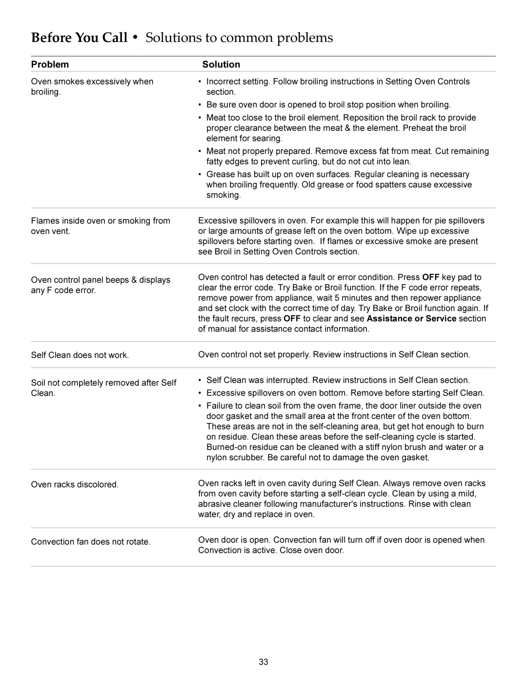 KitchenAid KERS208X, KERS206X manual Before You Call Solutions to common problems 