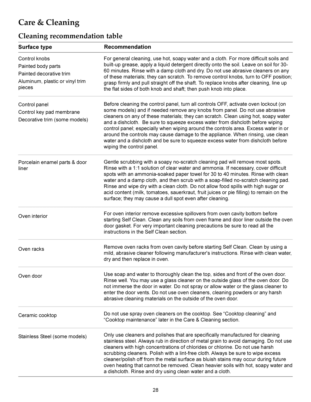 KitchenAid KERS206X manual Care & Cleaning, Cleaning recommendation table, Surface type Recommendation 