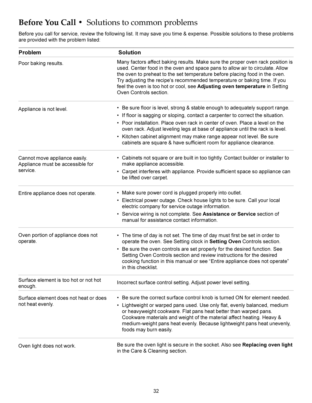 KitchenAid KERS206X manual Before You Call Solutions to common problems, Problem Solution 