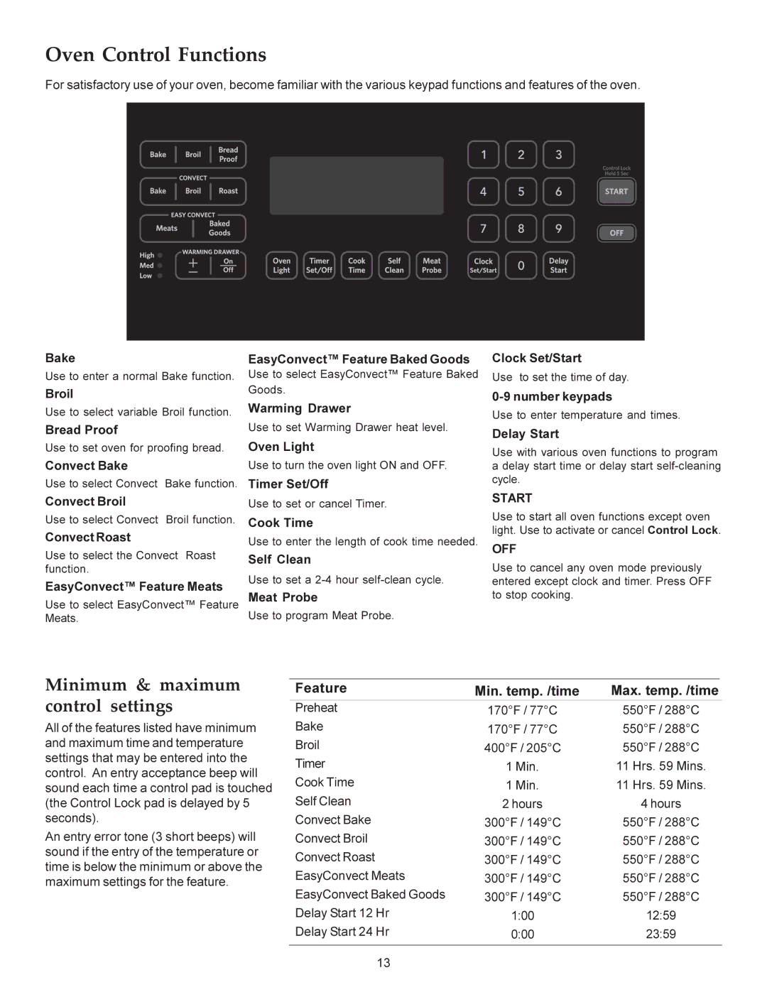 KitchenAid KERS308X Oven Control Functions, Minimum & maximum, Control settings, Feature Min. temp. /time Max. temp. /time 