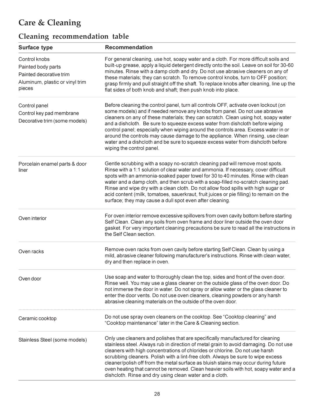 KitchenAid KERS308X manual Care & Cleaning, Cleaning recommendation table, Surface type Recommendation 