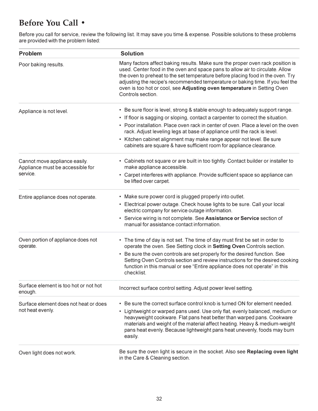 KitchenAid KERS308X manual Before You Call Solutions to common problems, Problem Solution 