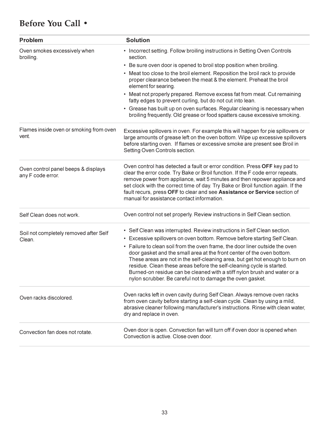 KitchenAid KERS308X manual Before You Call Solutions to common problems 