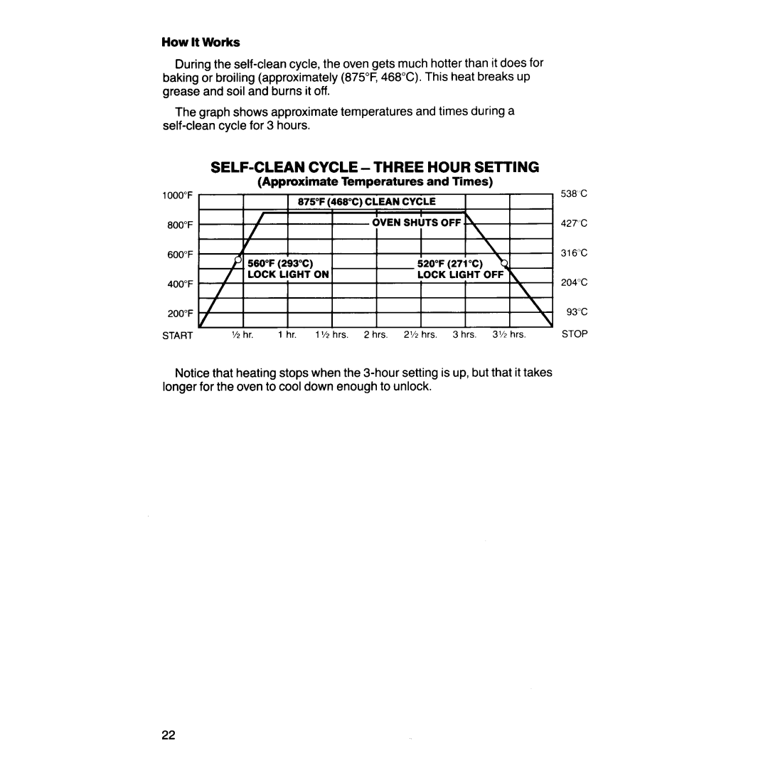 KitchenAid KERS502 manual 