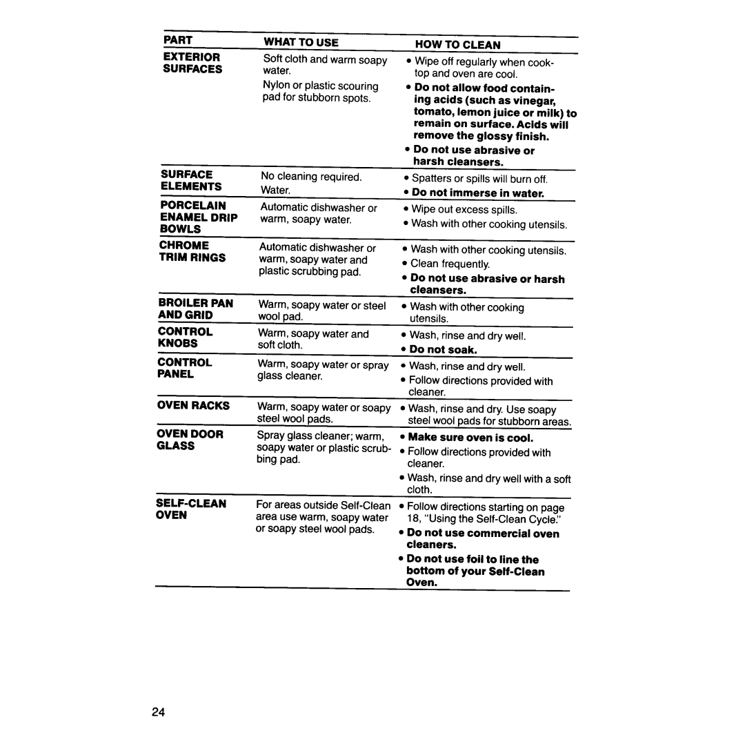 KitchenAid KERS502 manual 