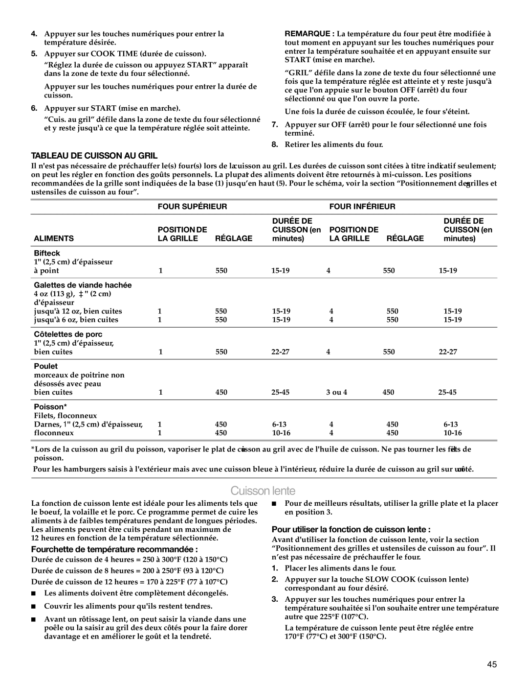 KitchenAid YKER507, KERS505 manual Cuisson lente, Tableau DE Cuisson AU Gril, Fourchette de température recommandée 