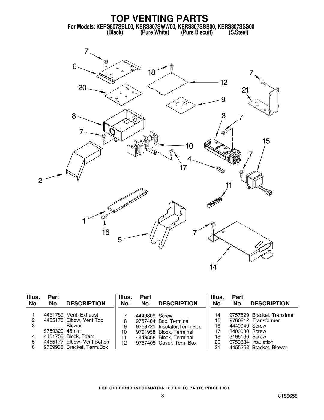 KitchenAid KERS807SWW00, KERS807SBB00, KERS807SBL00, KERS807SSS00 manual TOP Venting Parts 