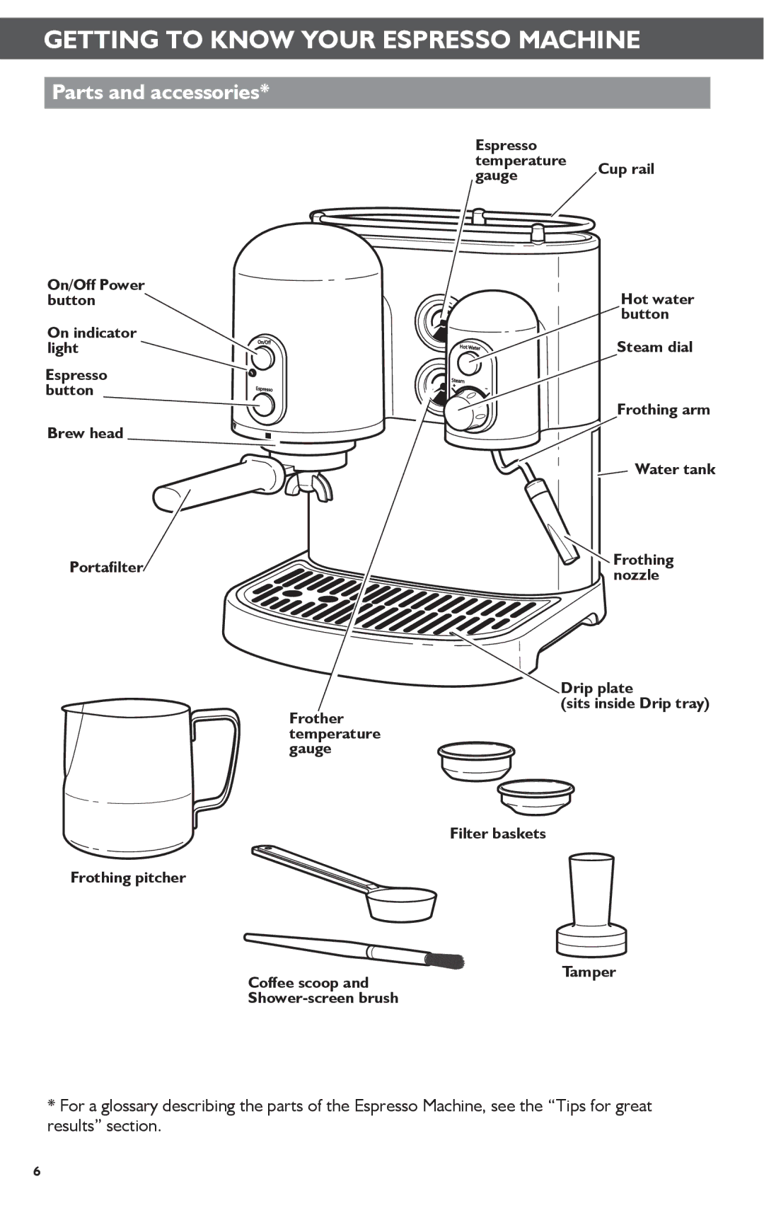 KitchenAid KES2102 manual Getting to Know Your Espresso Machine, Parts and accessories 